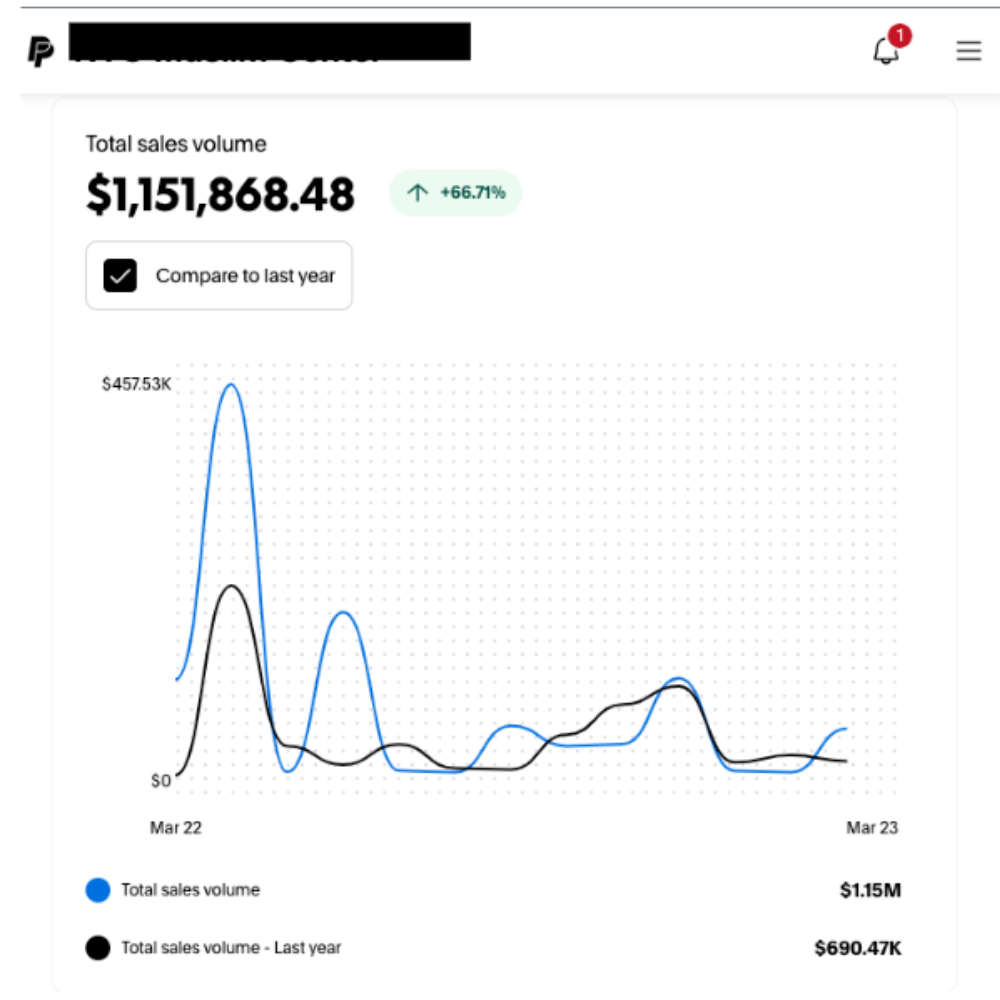 Revenue dashboard screenshot 3